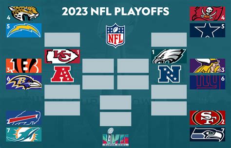 whos in the nfc wild card|who is the wild card nfl.